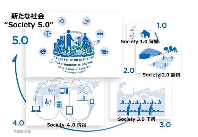 society5_0-1.jpg.webp