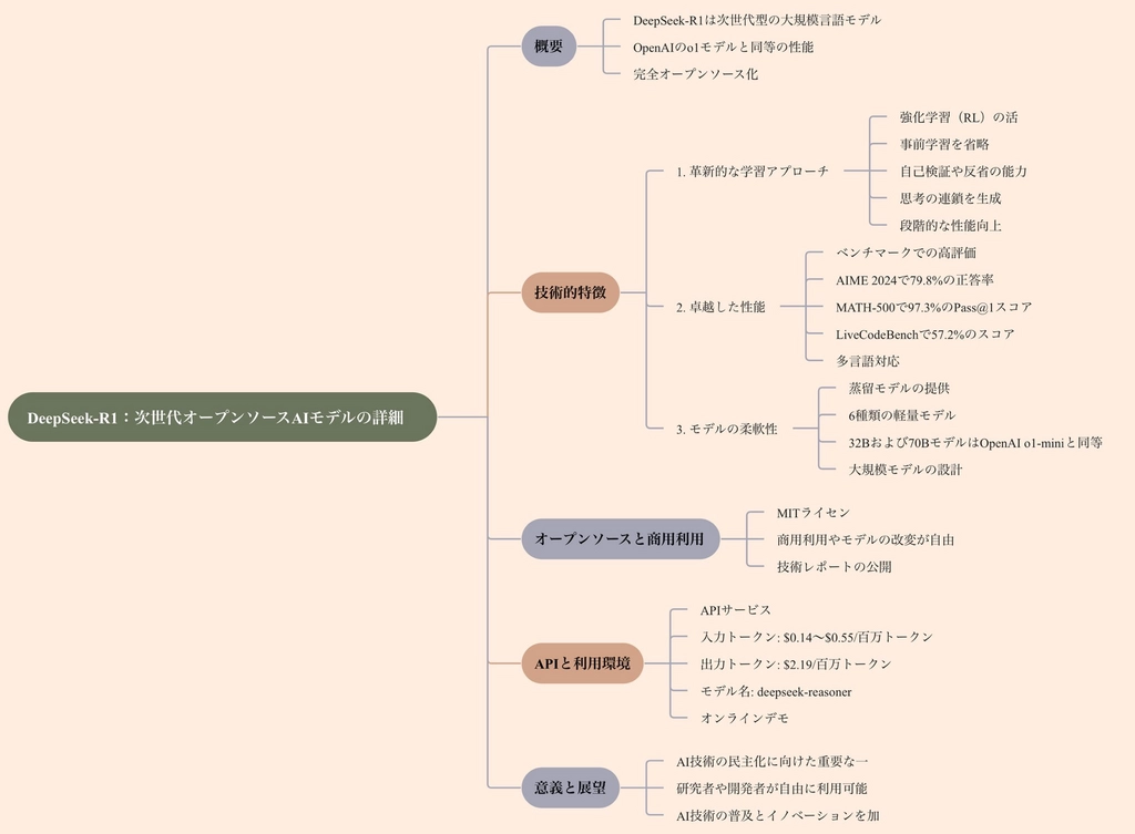 DeepSeek R1_10.png.webp